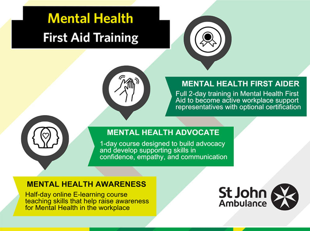 Mental health training slide