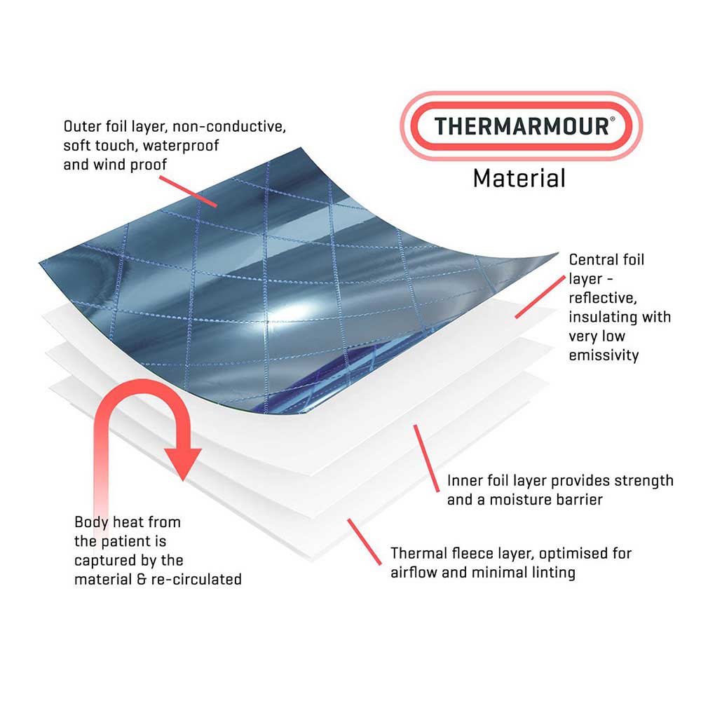 Thermarmour Emergency Poncho Blue Image 4