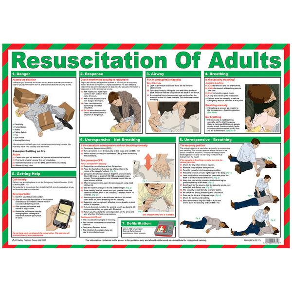 Resuscitation of Adults Poster Image 1