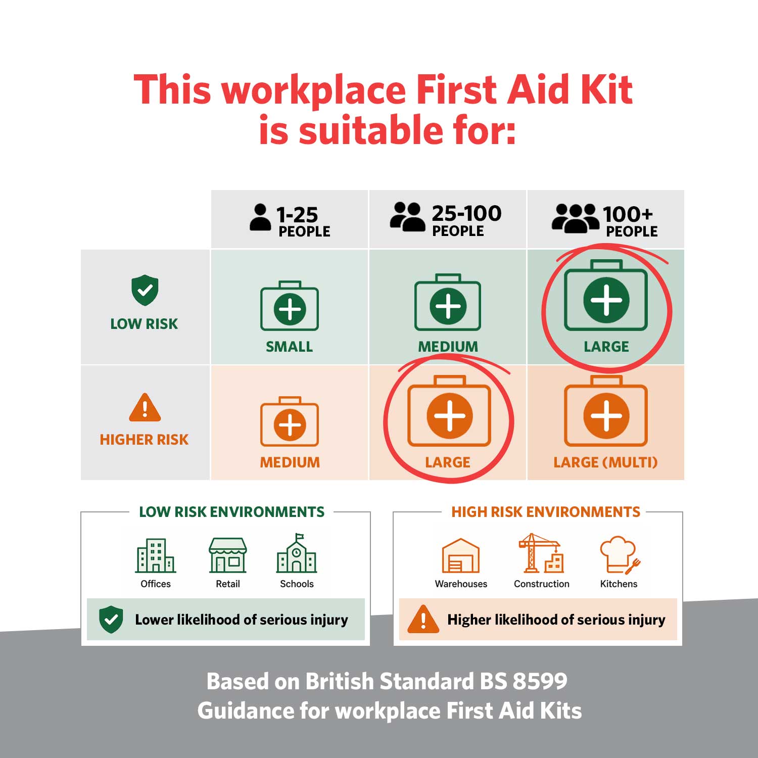 St John Ambulance Large Workplace First Aid Kit Grab Bag BS-8599-1:2019