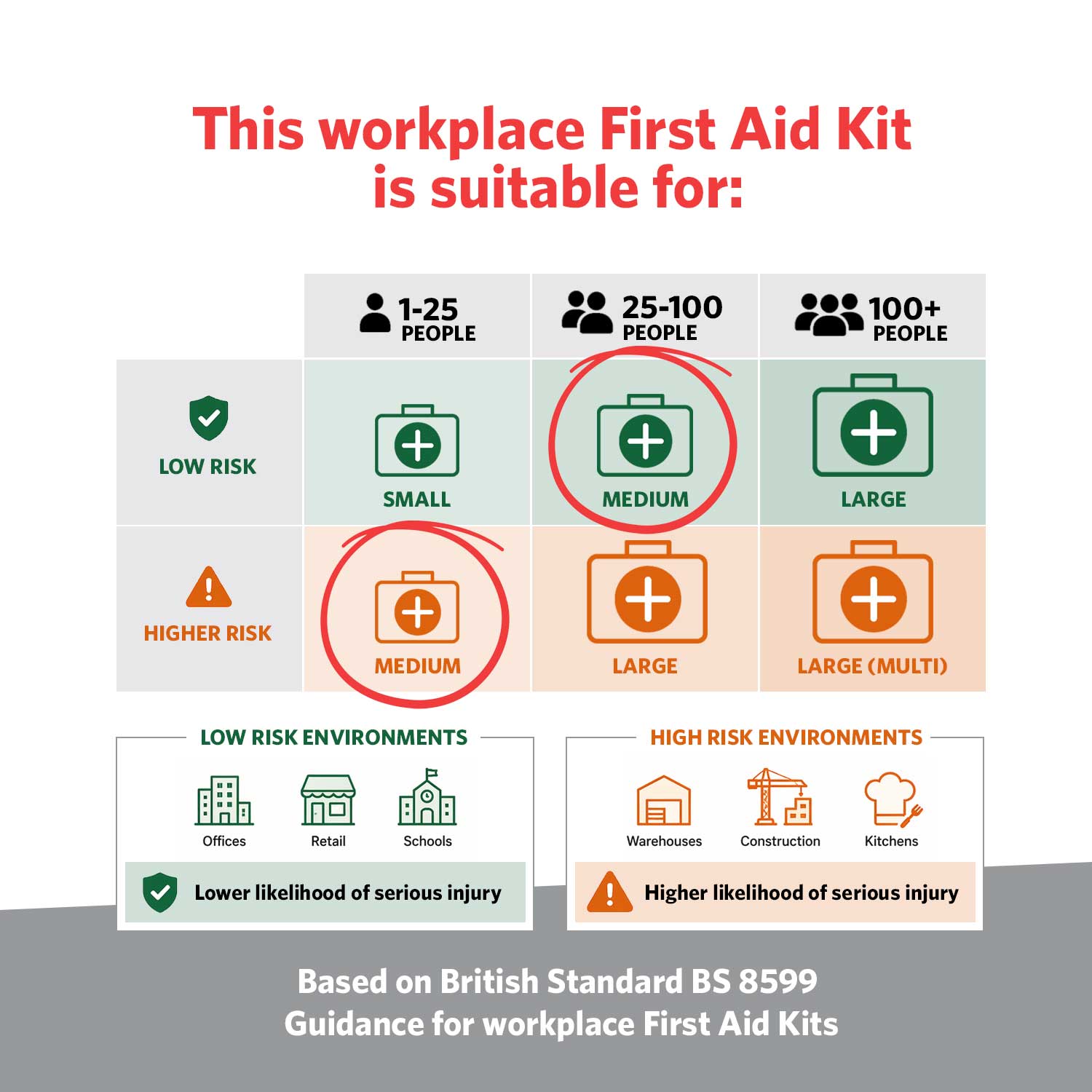 St John Ambulance Medium Workplace First Aid Kit BS-8599-1:2019