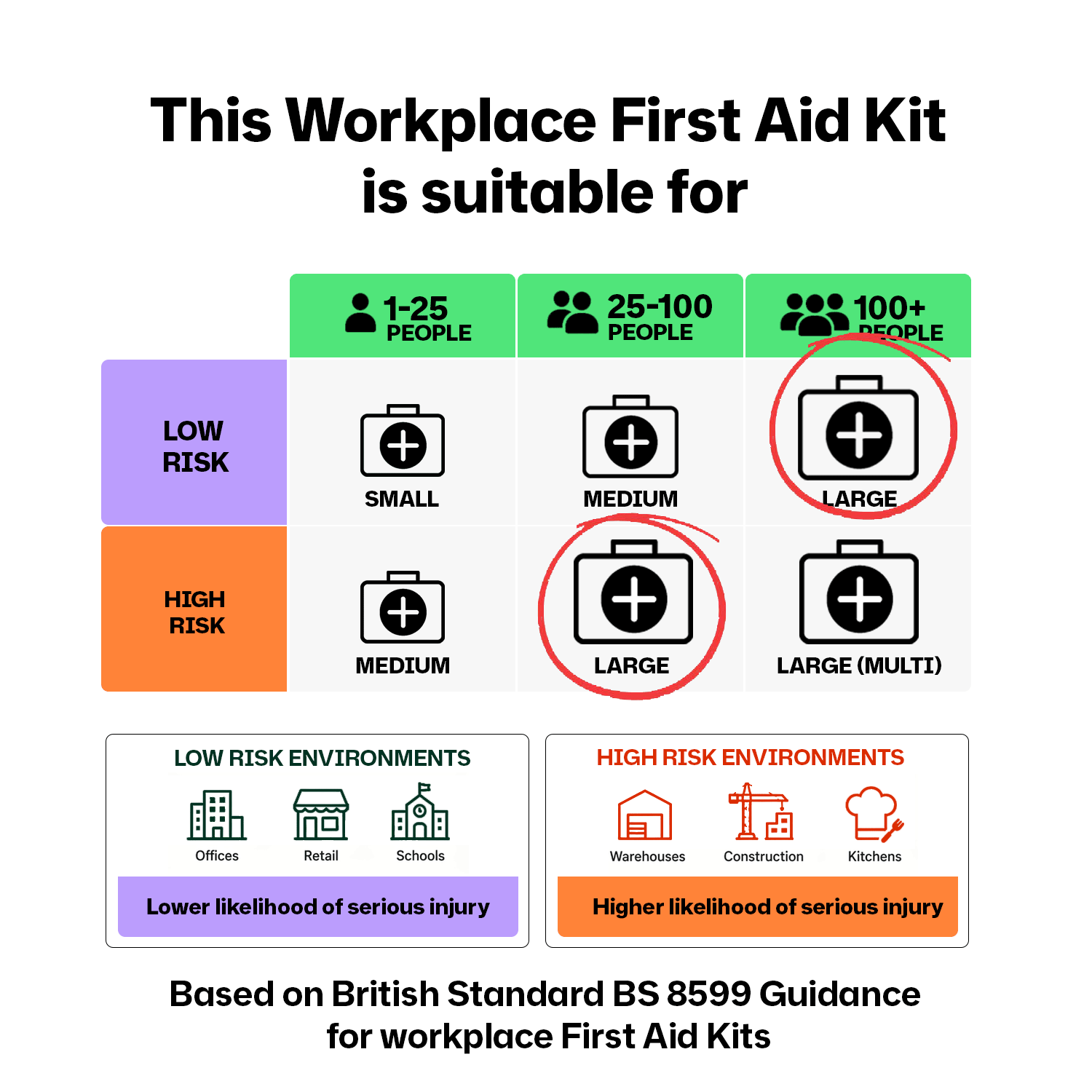 St John Ambulance Large Workplace First Aid Kit BS-8599-1:2019