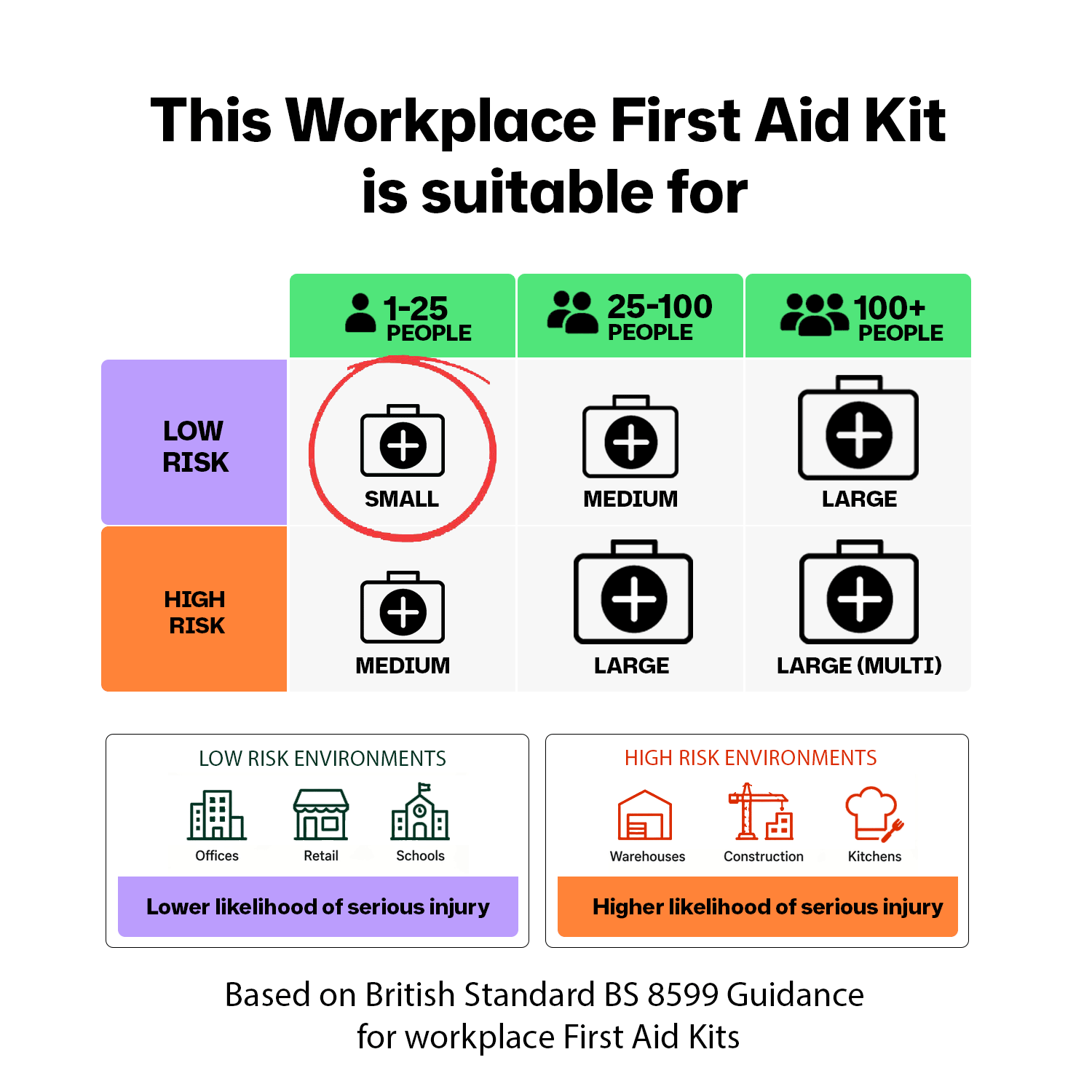 St John Ambulance Small Workplace First Aid Kit Grab Bag BS-8599-1:2019